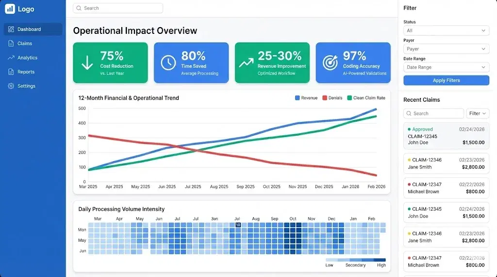 Revenue cycle analytics dashboard on a laptop screen