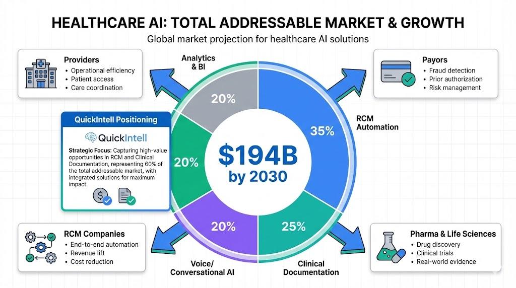 Healthcare AI market opportunity - Growing demand for AI solutions in healthcare industry