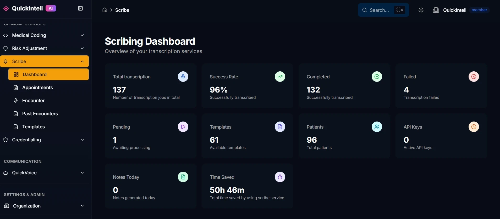 QuickScribe AI Scribe Dashboard QuickScribe AI medical scribe dashboard — real-time clinical documentation with SOAP notes, visit summaries, and EHR integration status