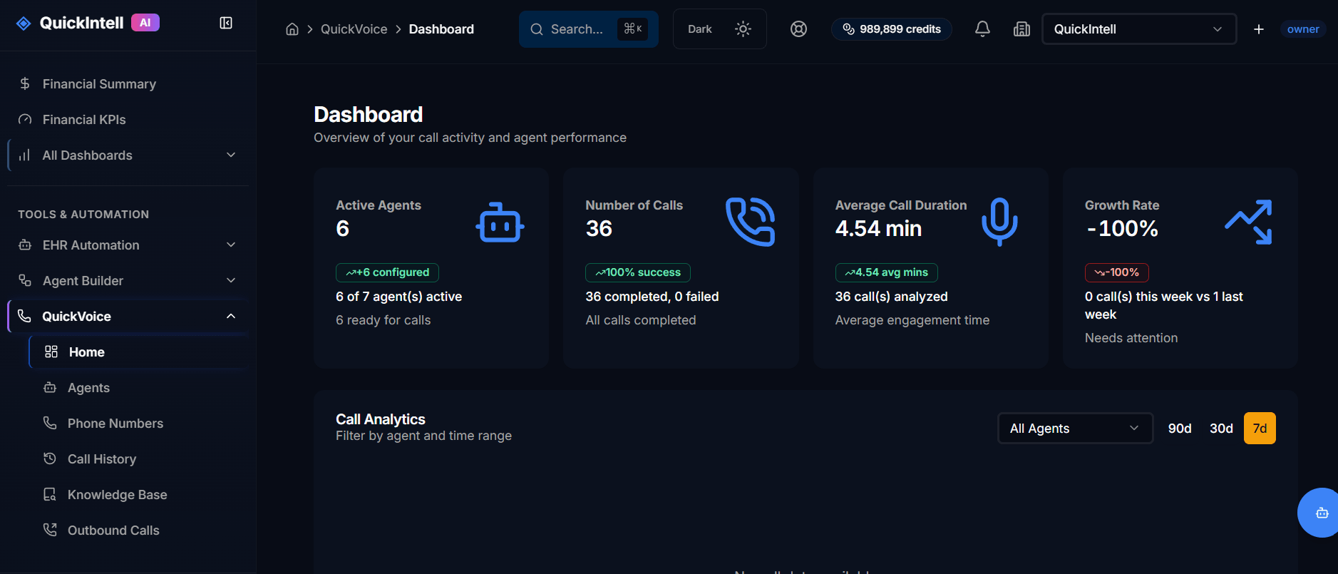 QuickVoice Live Call Dashboard QuickVoice live call dashboard — real-time AI voice agent monitoring with call transcripts, sentiment analysis, and intent detection for healthcare workflows