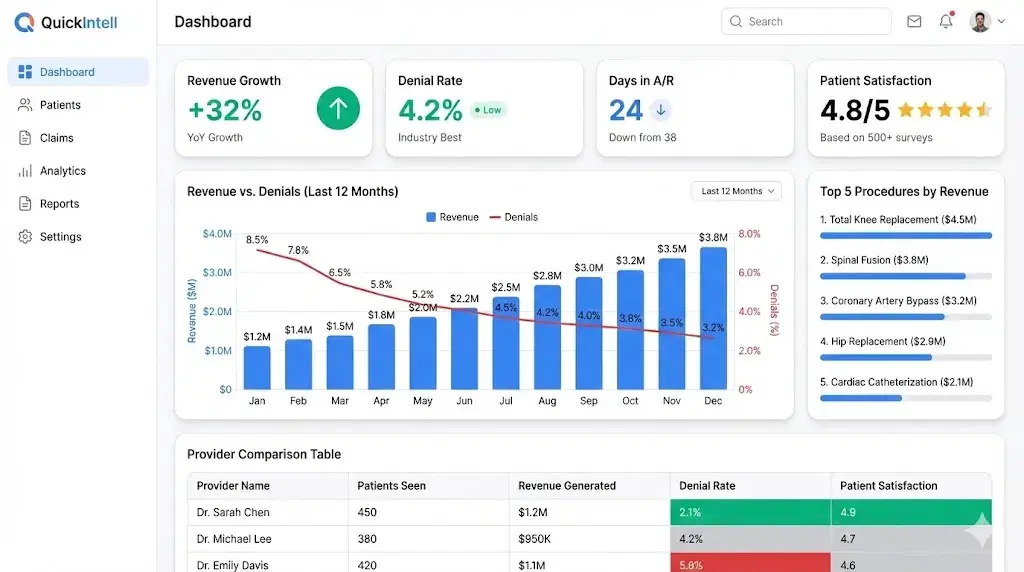 Healthcare analytics dashboard