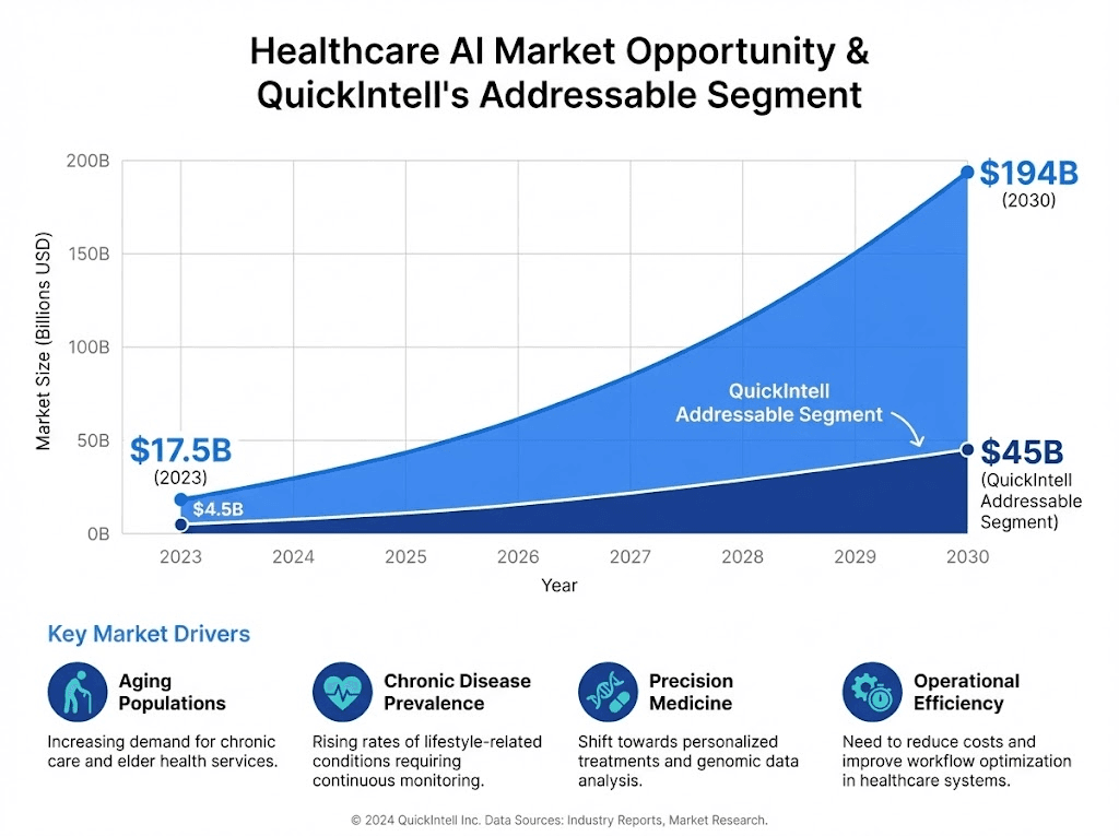 Infectious disease market opportunity for OPAT and outpatient infusion workflows